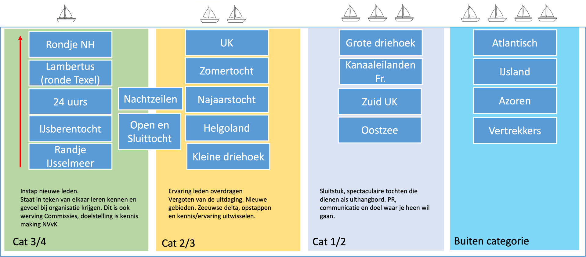 curriculum curriculum